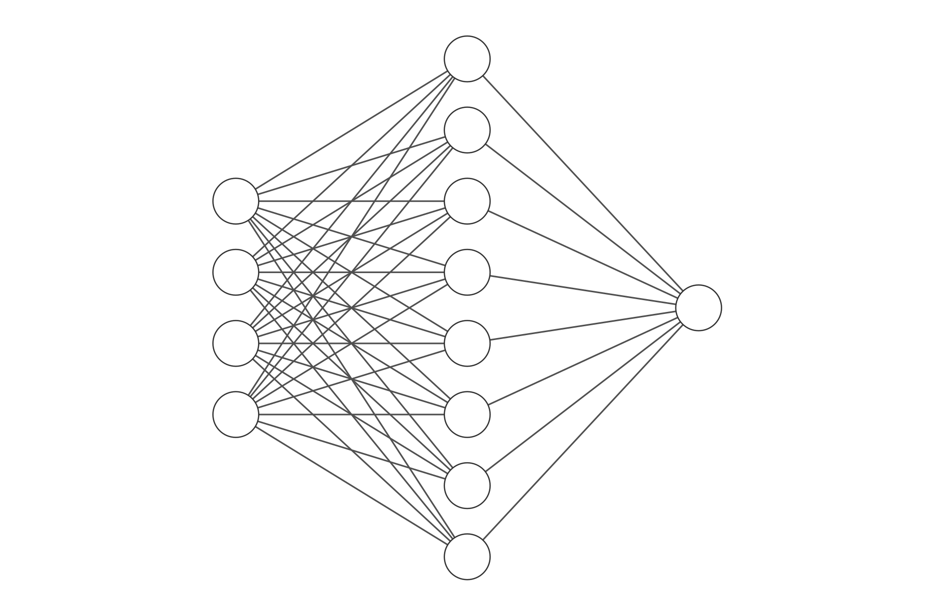 Neural network diagram